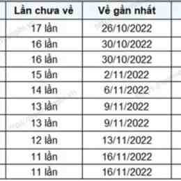 xổ số khánh hòa 12 tháng 7