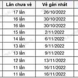 xổ số khánh hòa 12 tháng 8