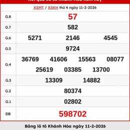 xổ số khánh hòa 15 tháng 2