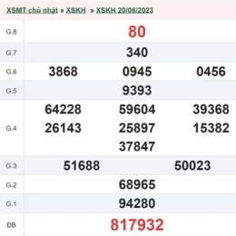 xổ số khánh hòa 23 tháng 8