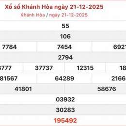xổ số khánh hòa 28 tháng 12