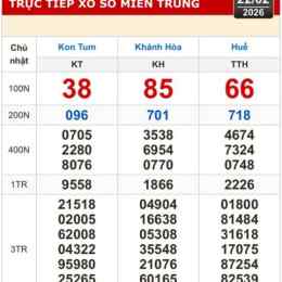 xổ số khánh hòa kon tum huế