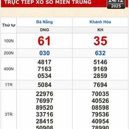 xổ số khánh hòa ngày 24 tháng 12 năm 2025