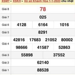 xổ số khánh hòa ngày 4 tháng 1 năm 2026