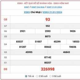 xổ số khánh hòa ngày mai