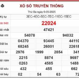 xo so kien bac