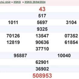 xổ số kiên giang 12/4