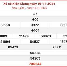 xổ số kiên giang 12/7