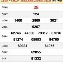 xổ số kiên giang 22/2