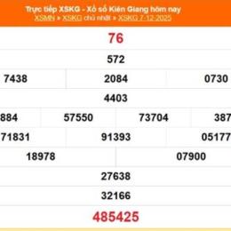 xổ số kiên giang 28/12