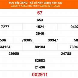 xổ số kiên giang 7 tháng 12