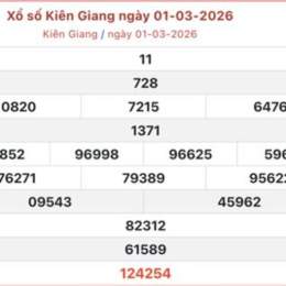 xổ số kiên giang 8/3/2026