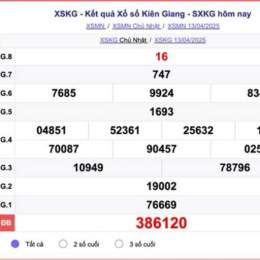xổ số kiên giang hàng ngày