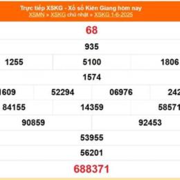 xổ số kiên giang ngày 15 tháng 02