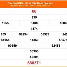 xổ số kiên giang ngày 15
