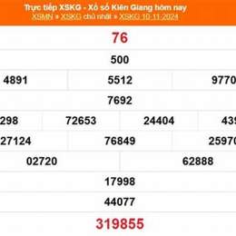 xổ số kiên giang ngày 24 tháng 5 năm 2026
