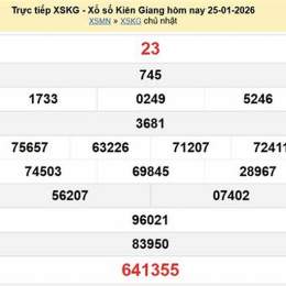 xổ số kiên giang ngày 25 tháng 01