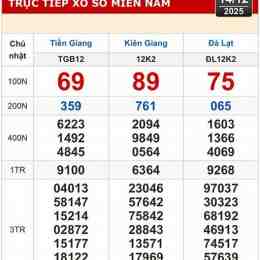 xổ số kiên giang tiền giang hôm nay