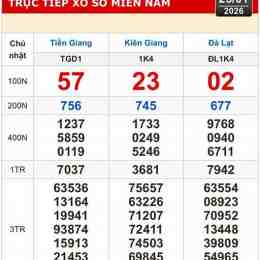 xổ số kiên giang tiền giang lâm đồng