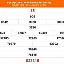 xổ số kiến thiết bình phước ngày 9 tháng 5