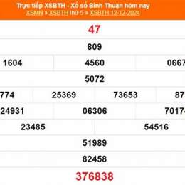 xổ số kiến thiết bình thuận ngày 12 tháng 03