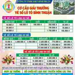 xo so kien thiet binh thuan