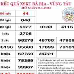 xổ số kiến thiết bữa nay ba đài