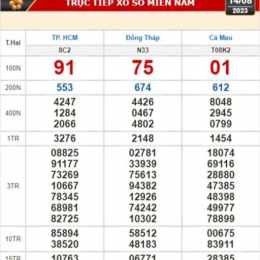 xổ số kiến thiết cà mau tuần rồi