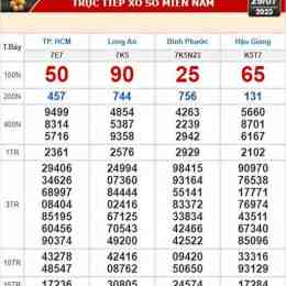 xổ số kiến thiết đà nẵng ngày 29 tháng 04