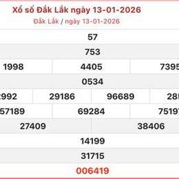 xổ số kiến thiết đắk lắk ngày 20 tháng 1