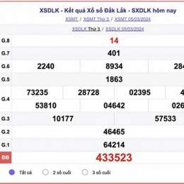 xổ số kiến thiết đắk lắk ngày 3 tháng 3 năm 2026