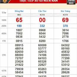 xổ số kiến thiết đồng nai ngày 16 tháng 9