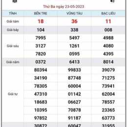 xổ số kiến thiết huế ngày 23 tháng 03