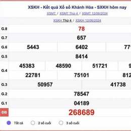 xổ số kiến thiết khanh hoa hôm nay
