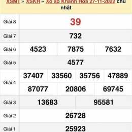 xổ số kiến thiết khánh hòa mới nhất