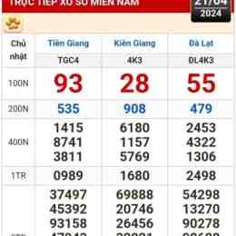xổ số kiến thiết khánh hòa ngày 21 tháng 1