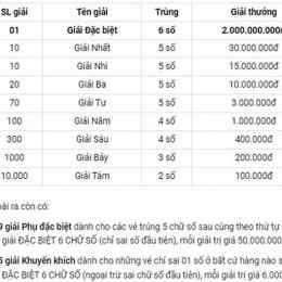 xổ số kiến thiết khánh hòa ngày 28 tháng 1