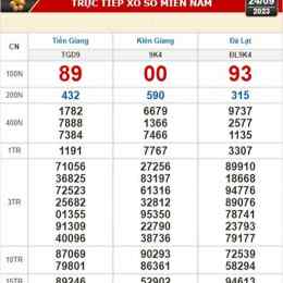 xổ số kiến thiết kiên giang tiền giang
