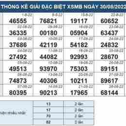 xổ số kiến thiết miền bắc 30 ngày gần