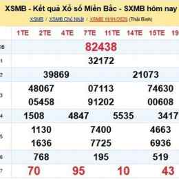 xổ số kiến thiết miền bắc hôm nay thứ ba