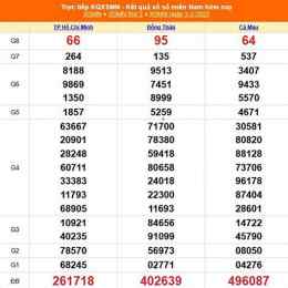 xổ số kiến thiết miền nam ngày 2 tháng 2