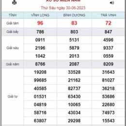 xổ số kiến thiết miền trung 30 ngày