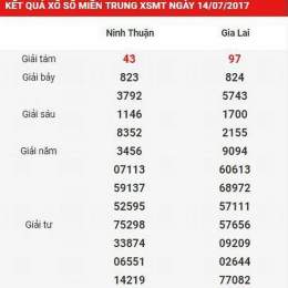 xổ số kiến thiết miền trung kon tum