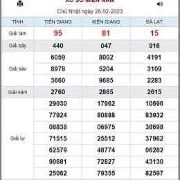 xổ số kiến thiết miền trung ngày 26