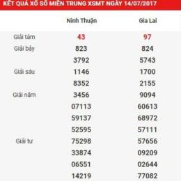 xổ số kiến thiết miền trung thứ 7