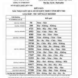 xổ số kiến thiết ngày 19 tháng 04 năm 2026