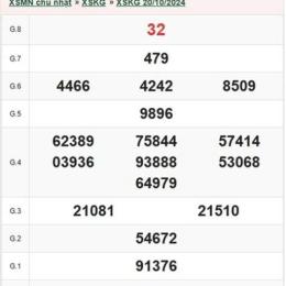 xổ số kiến thiết ngày 3 tháng 11 năm 2025
