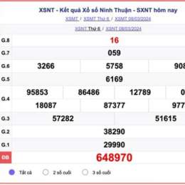 xổ số kiến thiết ninh thuận ngày 15 tháng 05