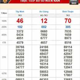 xổ số kiến thiết ninh thuận ngày 3 tháng 7