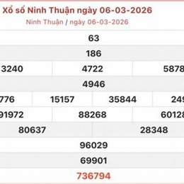 xổ số kiến thiết ninh thuận ngày 6 tháng 3